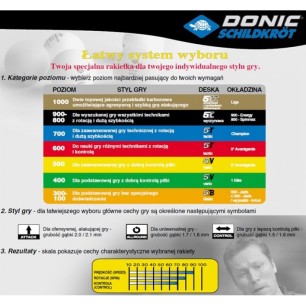 Donic Ovtcharov Linea 800 racchette da tennis da tavolo